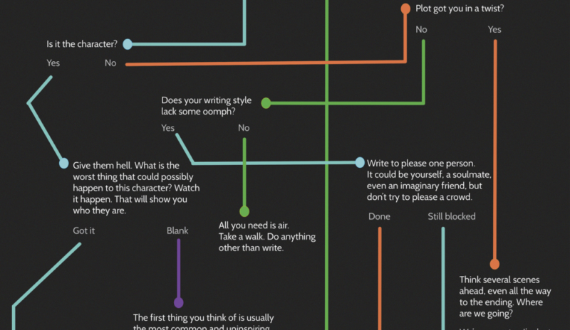The Author's Guide to Turning a Novel Into a… | NY Book Editors