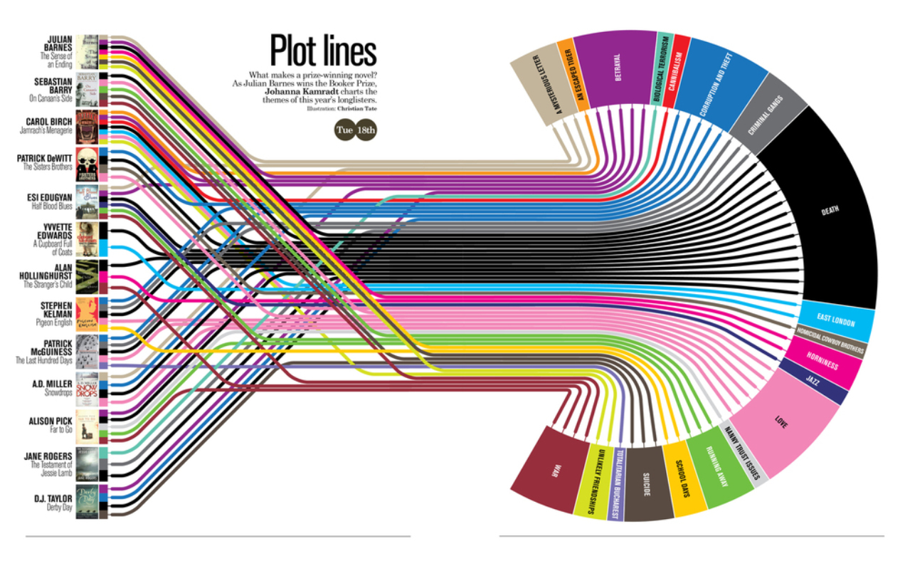 Does the Shape of Your Plot Matter? | NY Book Editors